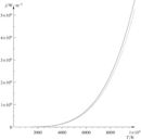 Stefan–Boltzmann law