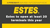 FreightWaves Infographics: Estes to open at least 20 terminals this year