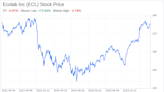 Decoding Ecolab Inc (ECL): A Strategic SWOT Insight