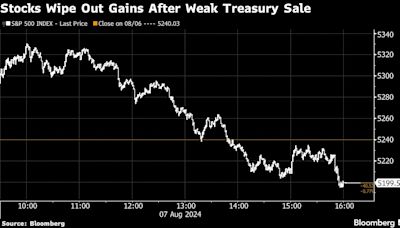 Stocks Pare Losses as Japan Rebounds, Dollar Dips: Markets Wrap