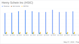 Henry Schein Inc (HSIC) Q1 2024 Earnings: Solid Performance Amidst Challenges, Tightens Sales ...