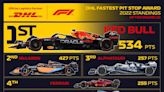 2022 DHL Fastest Pit Stop Award | Formula 1®