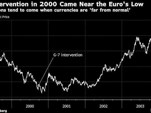 Summers Says Currency Interventions Fail Even at Japan’s Scale