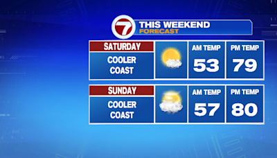 Picture-perfect weekend weather will spill into next week - Boston News, Weather, Sports | WHDH 7News