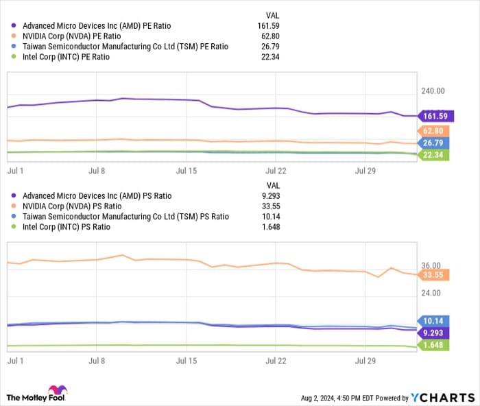 Intel's Stock has Slumped 27%. Here's Why It Remains a Buy in the Second Half of 2024