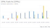 OPAL Fuels Inc. Surpasses Revenue Forecasts Despite Earnings Miss in Q1 2024