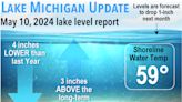 Lake Michigan Update: Water Level Dropped