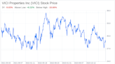 Decoding VICI Properties Inc (VICI): A Strategic SWOT Insight