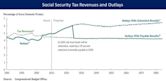 Social Security debate in the United States