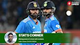 How do ageing Rohit Sharma and Virat Kohli match up with Tendulkar, Richards, Hussey in the post-30 phase?