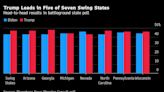 How the 2024 Race Is Shaping Up for Trump and Biden in 7 Key States