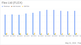 Flex Ltd (FLEX) Fiscal 2024 Earnings Review: Solid Performance with Adjusted EPS Exceeding ...