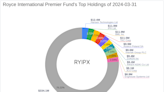 Royce International Premier Fund's Strategic Moves: Spotlight on NICE Ltd with 1. ...