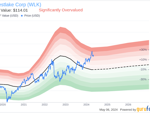 Insider Sale: EVP & CFO Mark Bender Sells 4,950 Shares of Westlake Corp (WLK)