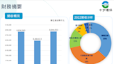 《DJ在線》嘉南水情告急，為水資源股創有利環境