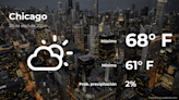 El tiempo de hoy en Chicago, Illinois para este martes 30 de abril - El Diario NY