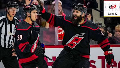 Inside look at Carolina Hurricanes | NHL.com