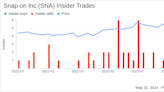 Insider Sale: Sr VP & President - Commercial Jesus Arregui Sells Shares of Snap-on Inc (SNA)