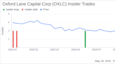 Insider Buying: CEO Jonathan Cohen Acquires Shares of Oxford Lane Capital Corp (OXLC)