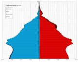 Demographics of Turkmenistan