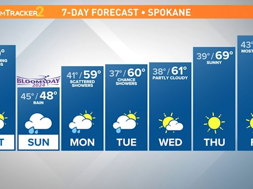 Spokane's weekend forecast: Warm for Expo then cold and rainy for Bloomsday