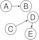 Tree (data structure)