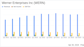 Werner Enterprises Inc (WERN) Reports Q1 2024 Earnings: Misses Analyst Forecasts Amid Market ...