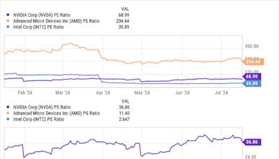 Is Intel Stock a Buy Now?