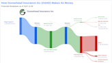 Goosehead Insurance Inc's Meteoric Rise: Unpacking the 26% Surge in Just 3 Months