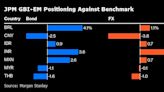 Bond Bulls Lift India Bets Ahead of Index Inclusion