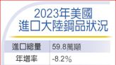 拜登擬提高陸鋼鐵關稅 大型鋼廠：有助鋼市供需平衡 - A2 火線焦點 - 20240419