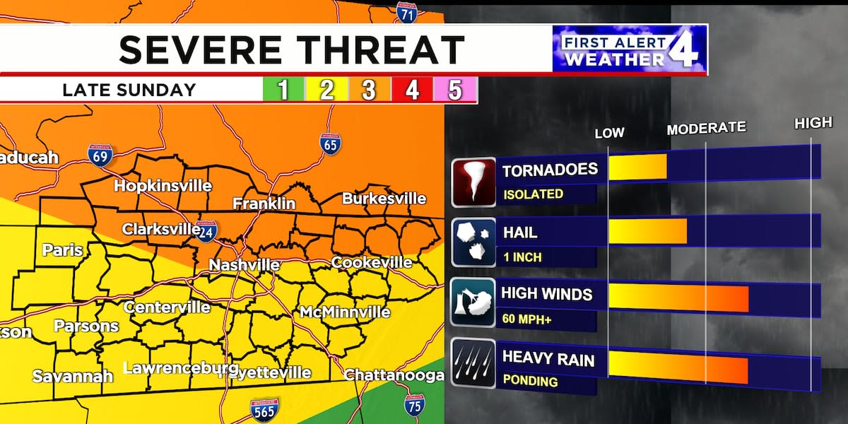 First Alert Forecast: Showers & storms this weekend with severe weather likely late Sunday