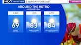 Twin Cities temps in mid-80s for Mother's Day