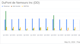 DuPont de Nemours Inc (DD) Q1 2024 Earnings: Adjusted EPS Beats Estimates Amidst Sales Decline