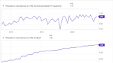 Want Decades of Passive Income? 3 Stocks to Buy Now and Hold Forever