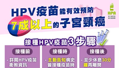 國中女生接種HPV疫苗逾9成 請符合補接種對象儘快接種 | 蕃新聞