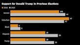 Trump Hits UFC Fights, Sneaker Show in Quest for New Voters