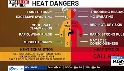Excessive Heat Warning, Heat Advisory/Warning over the weekend.