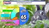 WEATHER NOW: Warm weekend ahead, but storms could be around Easter Sunday