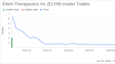 Insider Sale at Eliem Therapeutics Inc: EVP, R&D AND CSO Valerie Morisset Sells Shares