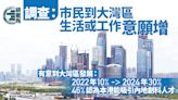 調查：市民到大灣區生活工作意願增 46%認為本港能吸引內地人才