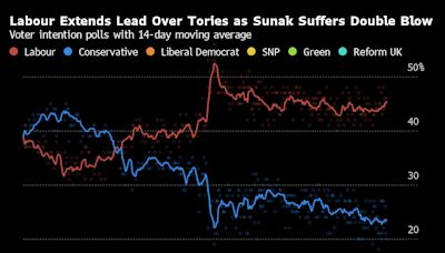 Snap Poll Signals No Clear Winner in UK Election Debate