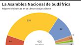 Fuerte participación en legislativas de Sudáfrica, partido de Mandela arriesga mayoría