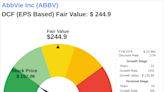 Navigating Market Uncertainty: Intrinsic Value of AbbVie Inc