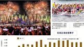 盛事浪接浪 香港全年料吸客逾5000萬