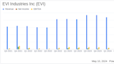 EVI Industries Reports Mixed Q3 Results with Record Cash Flows Amid Revenue Decline