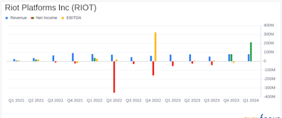 Riot Platforms Inc (RIOT) Surpasses Analyst Revenue Forecasts with Record Q1 Earnings