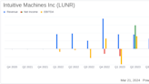 Intuitive Machines Inc (LUNR) Reports Notable Fourth Quarter and Full Year 2023 Financial Outcomes