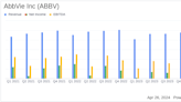 AbbVie Inc (ABBV) Q1 2024 Earnings: Adjusted EPS Tops Estimates Despite Revenue Challenges