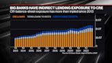 Big-Bank CRE Risk Study Zeros In on Exposure to REITs